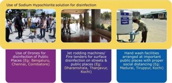 कोविड-19 : स्मार्ट शहरों में सार्वजनिक स्थानों का कीटाणुशोधन 
