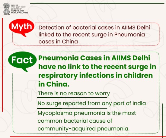 एम्स दिल्ली में बैक्टीरिया के मामलों को, चीन में हाल ही में निमोनिया मामलों में वृद्धि से जोड़ने का दावा करने वाली मीडिया खबरें भ्रामक और गलत हैं
