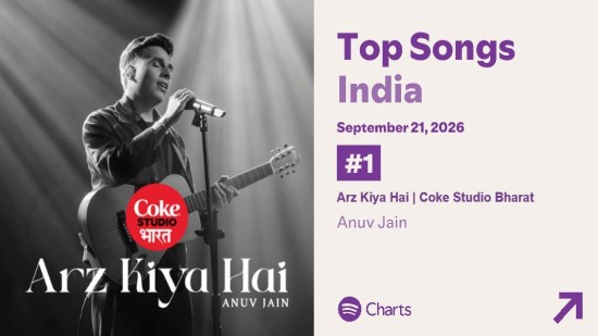 एक साल बाद भी दिलों पर राज, Spotify India पर ‘अर्ज़ किया है’ नंबर 1
