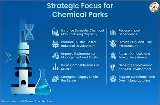 केन्द्रीय बजट वित्त वर्ष 2026-2027: केमिकल पार्क