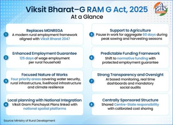 विकसित भारत-जी राम जी कानून 2025